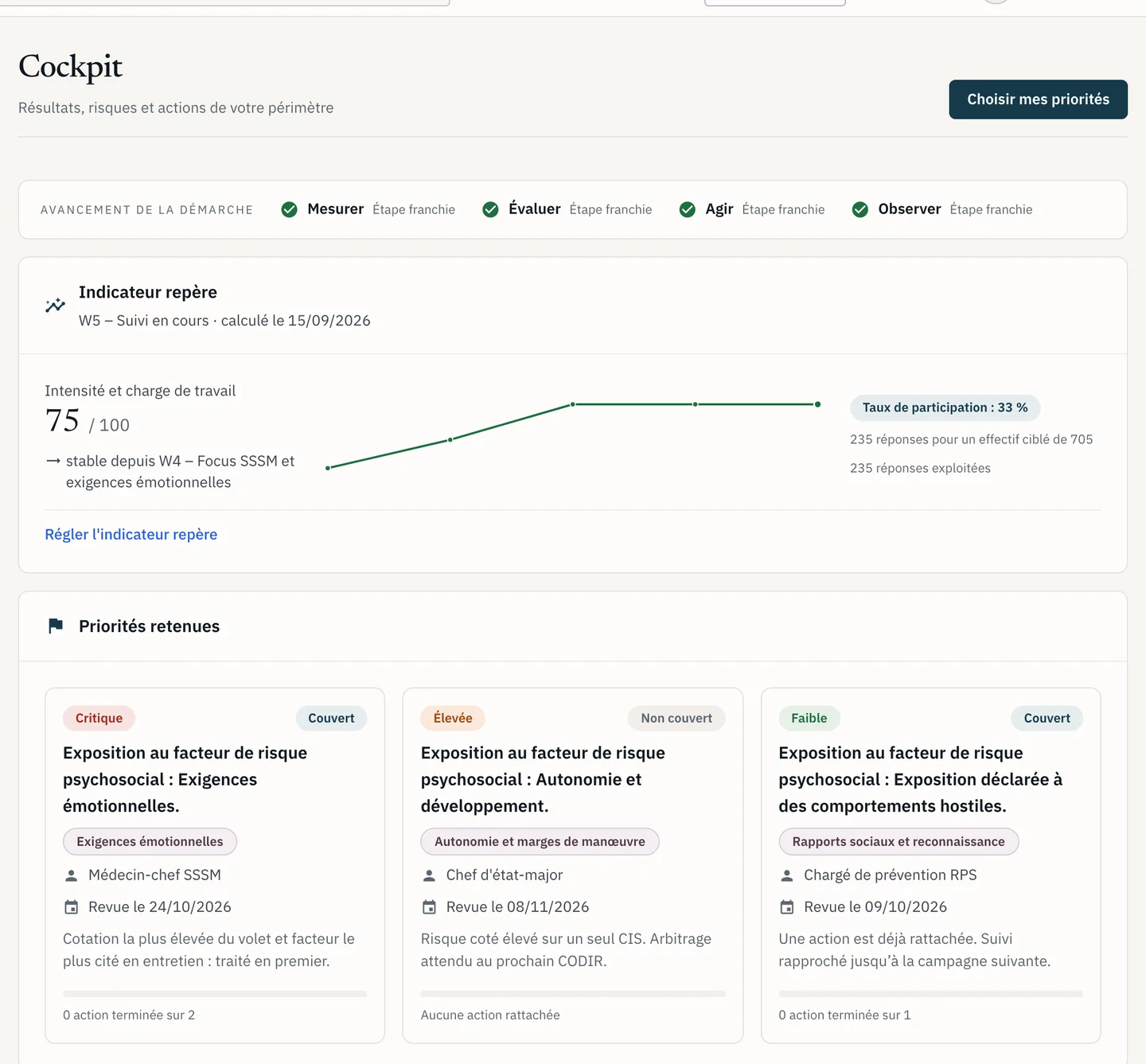 Cockpit Odana : avancement de la démarche, indicateur repère avec sa courbe, participation et priorités retenues
