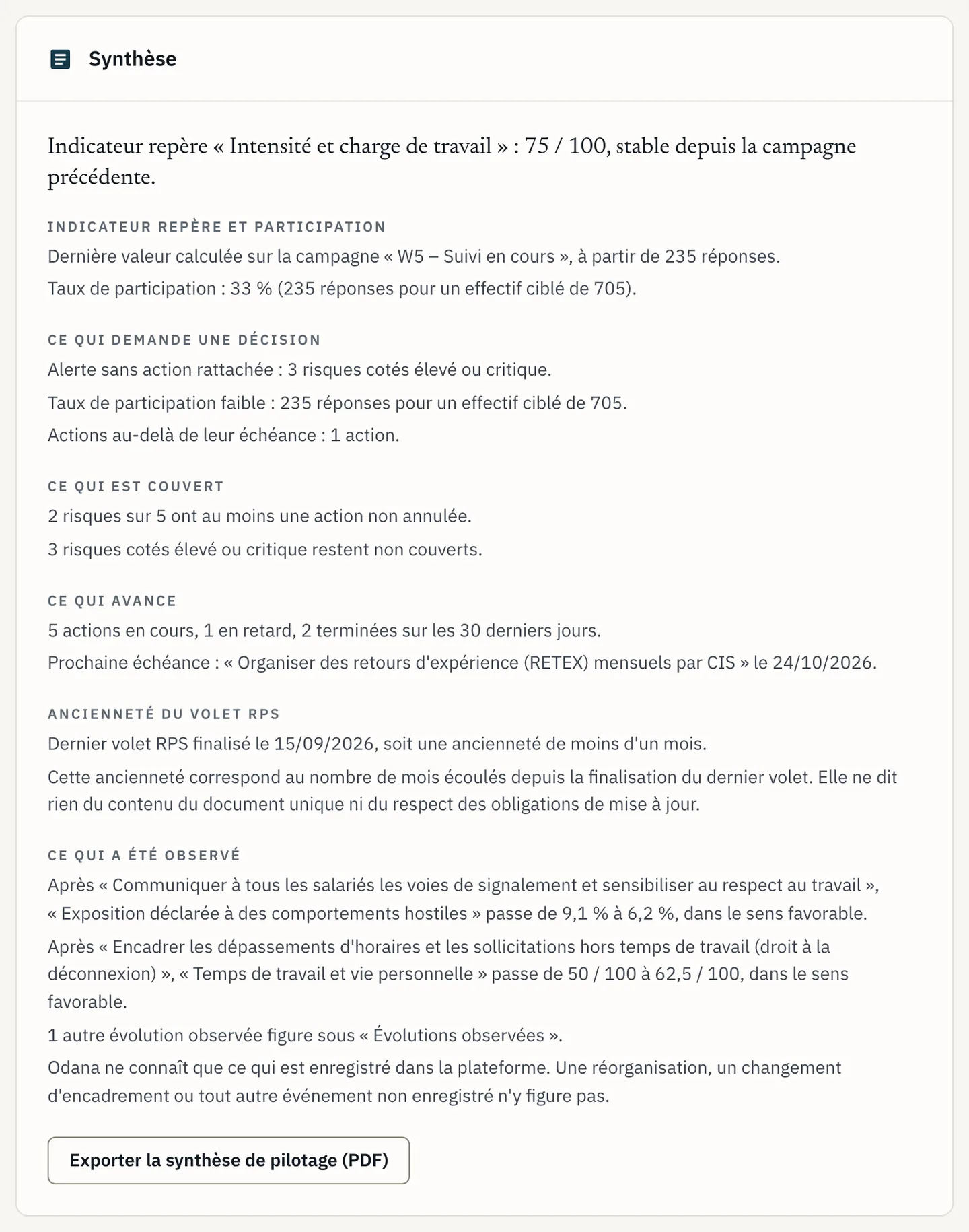 Carte de synthèse du cockpit : risques couverts, actions en cours et ancienneté du volet RPS